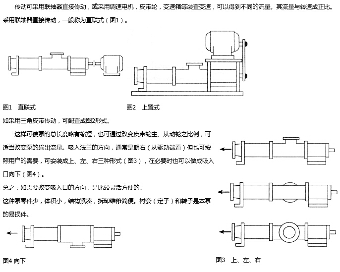 G型螺桿泵的驅(qū)動(dòng)方式.jpg